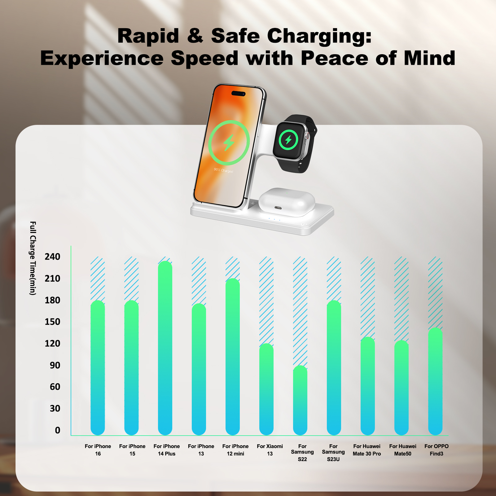15W Magnetic Wireless Charger  - Smartwatch Ac recension och pris